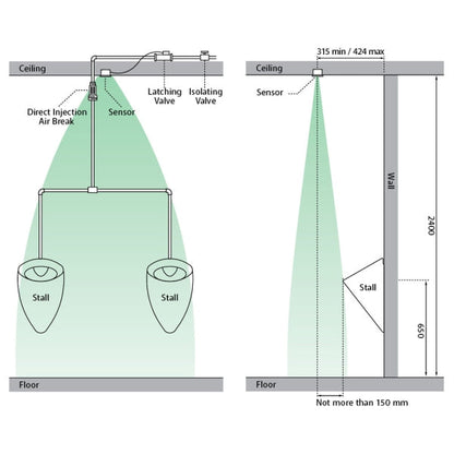 Isabella Twin Stall Urinal Kit with Zip® FlushMaster®